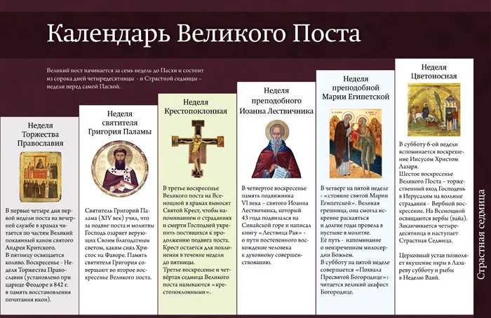 У православных христиан 14 марта начался Великий пост. фото