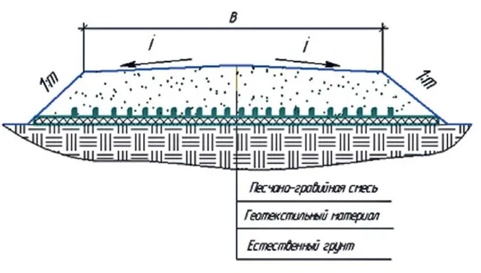 Конструкция земляного полотна на грунтах со слабой несущей способностью. фото